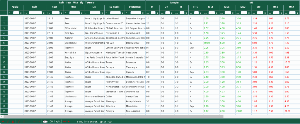 bet365 açılış oranları