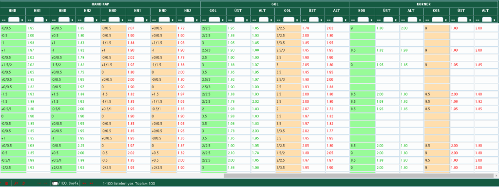 bet365 kapanış oranları